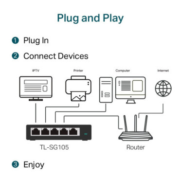Switch niezarządzalny TP-Link TL-SG105, 5-portowy, Desktop, Gigabit Ethernet